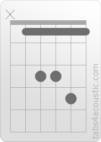 Diagramme de l'accord A#sus4 (x,1,3,3,4,1)